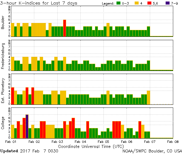 station-k-index.png